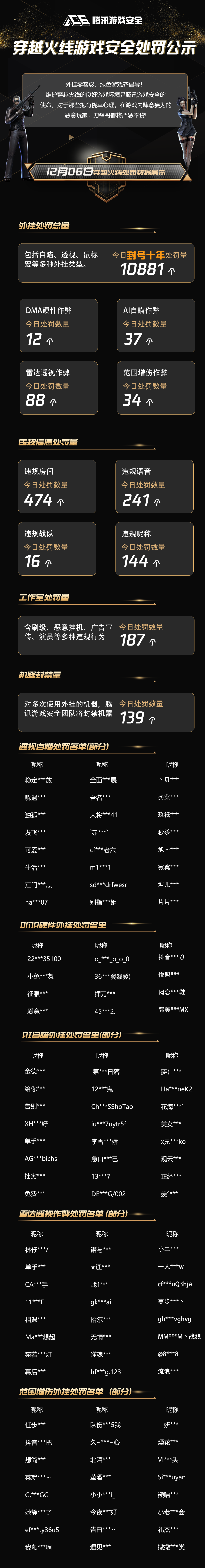 cf出现客户端安全穿越火线安全数据异常踢出客户端
